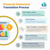 Financial Statement Translation by Thao & Co. (1).png