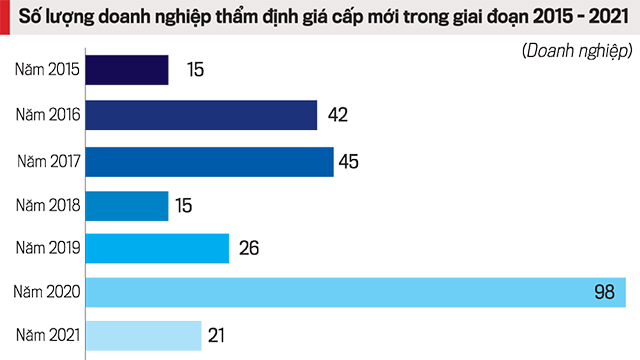 Nhức nhối "vấn nạn" thẩm định giá tiếp tay sai phạm - Ảnh 2