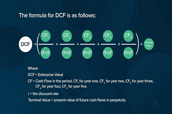 Cách tích dòng tiền chiết khấu discounted cash flow