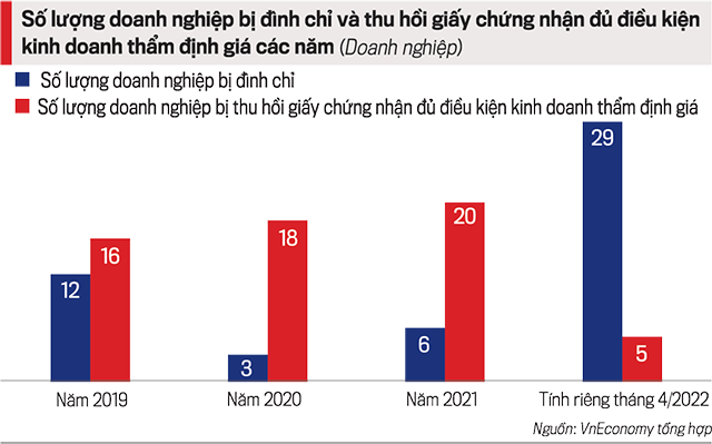 Nhức nhối "vấn nạn" thẩm định giá tiếp tay sai phạm - Ảnh 1