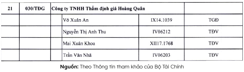 DANH SÁCH CÔNG TY THẨM ĐỊNH GIÁ UY TÍN CỦA BỘ TÀI CHÍNH