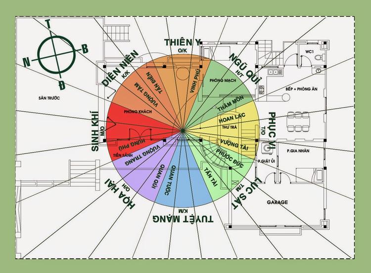 Sinh Khí Là Gì? 4 Bước Xác Định Hướng Sinh Khí Theo Năm Sinh