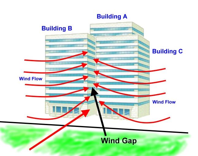 Thiên trảm sát trong phong thủy và cách hóa giải