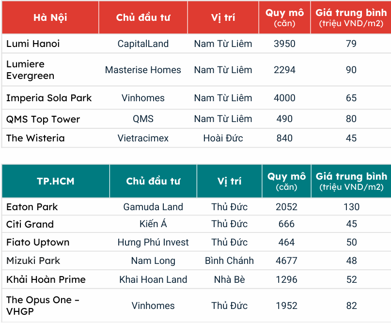 Xu hướng bất động sản hai quý đầu năm 2024 và dự báo cho 6 tháng cuối năm